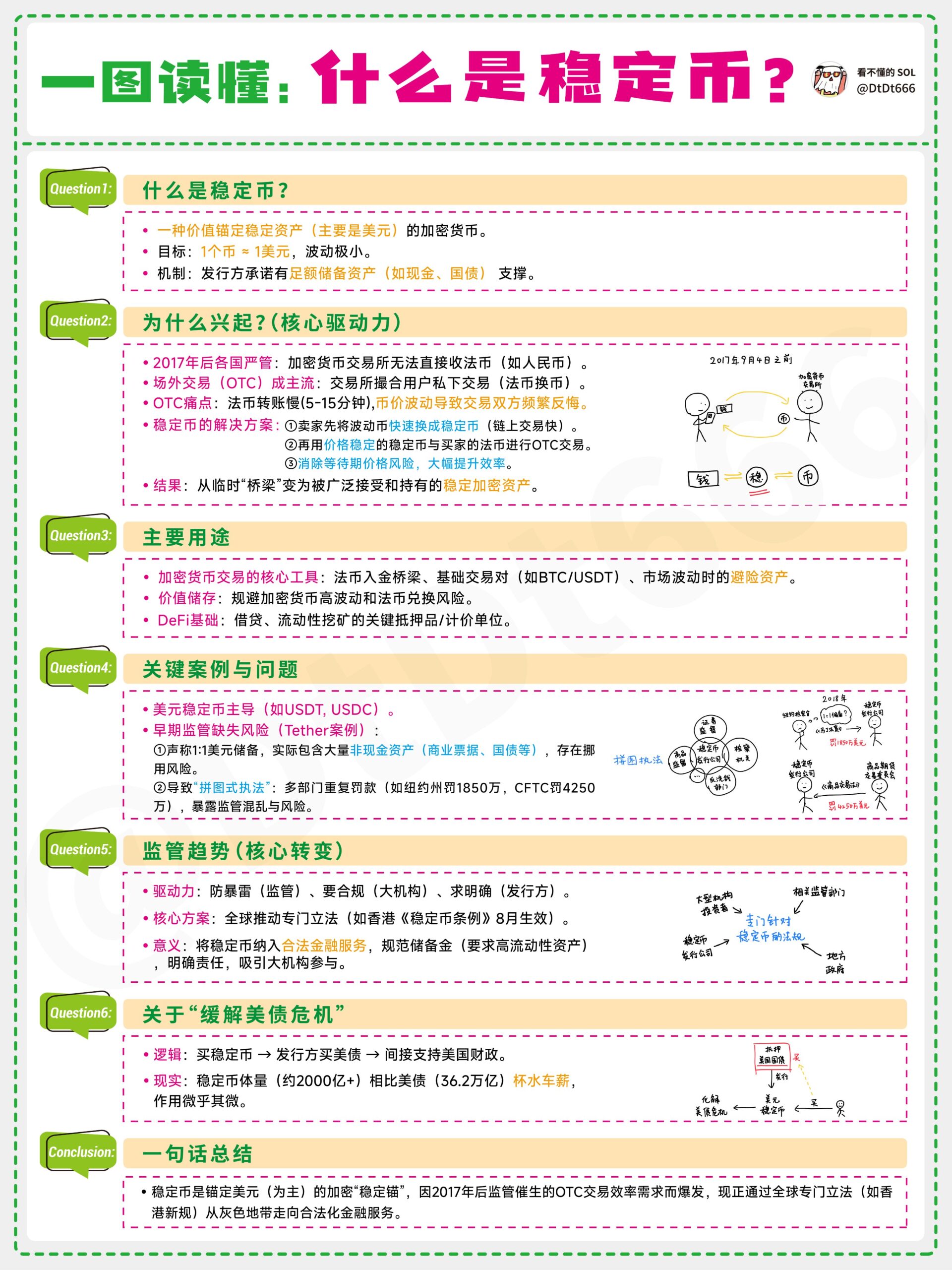 2025.7.18天才法案通过（稳定币会成为新的叙事吗？）