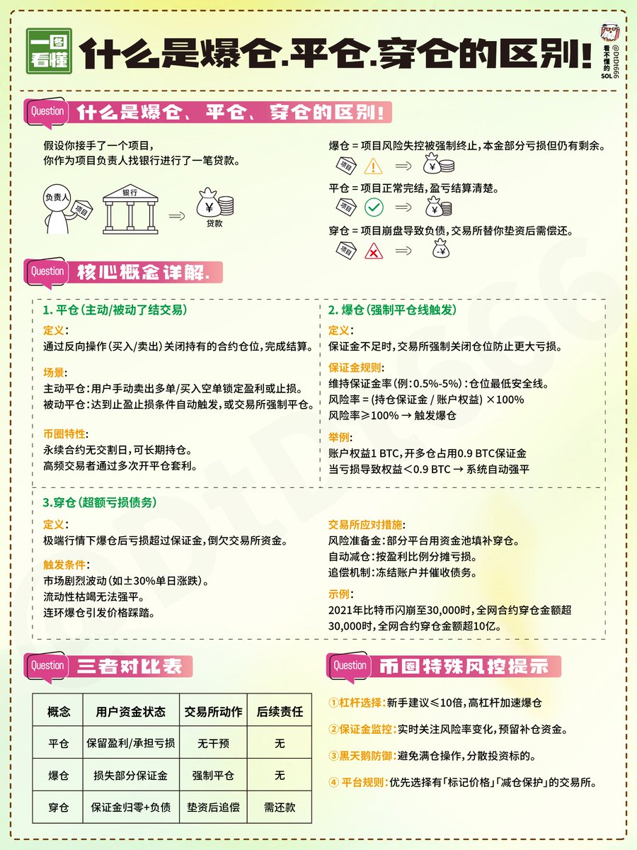 什么是爆仓,平仓.穿仓的区别!
