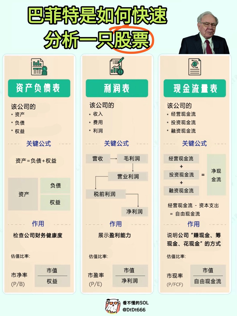 巴菲特是如何快速分析一只股票