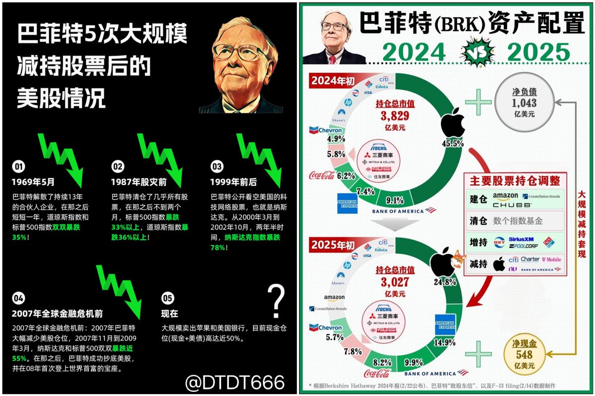 分享