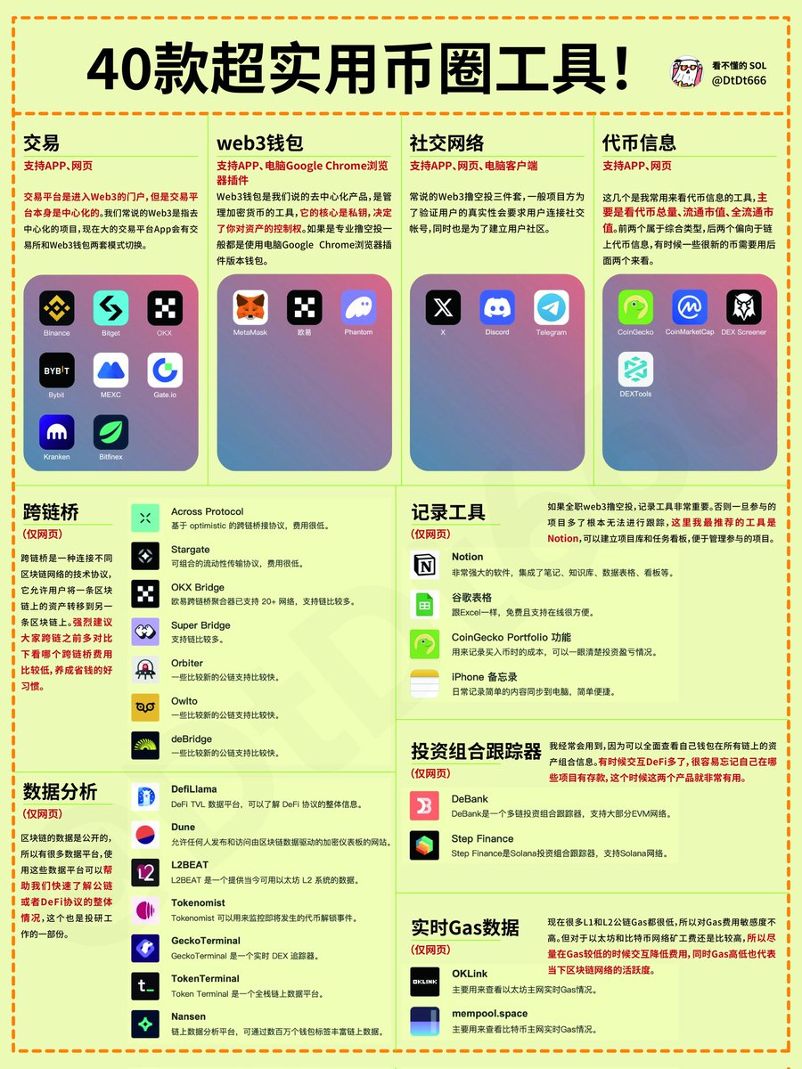 40款超实用币圈工具!