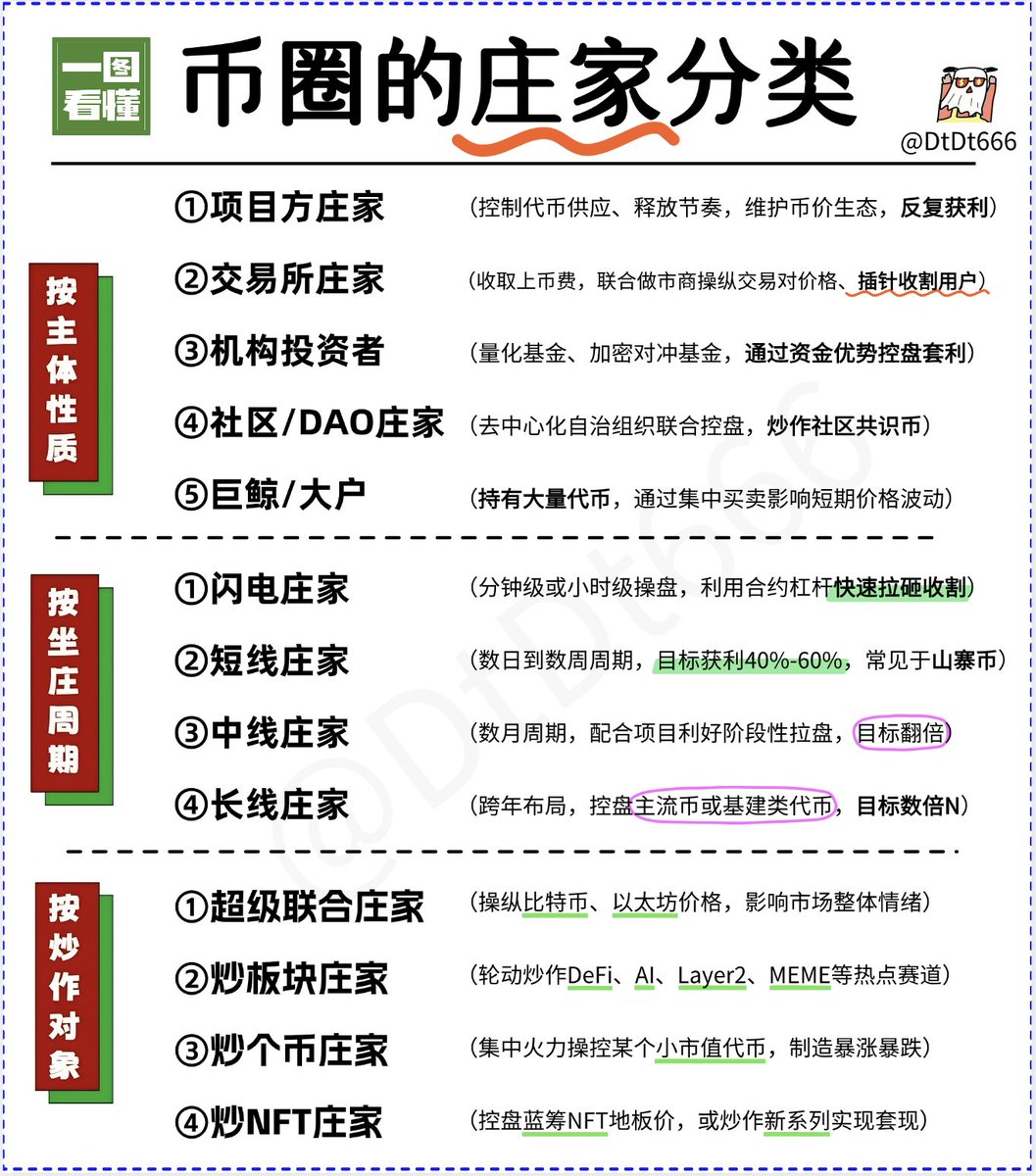 币圈的庄家分类