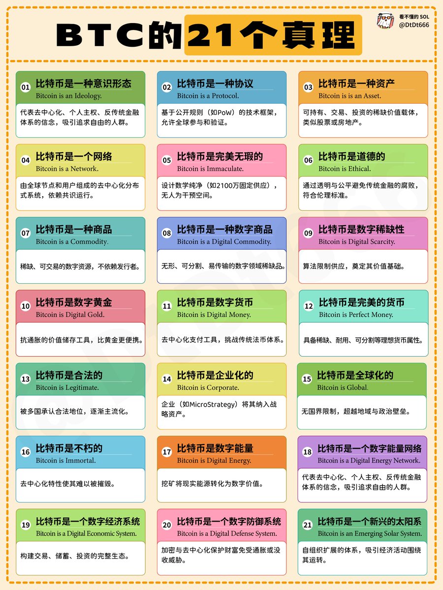 BTC的21个真理