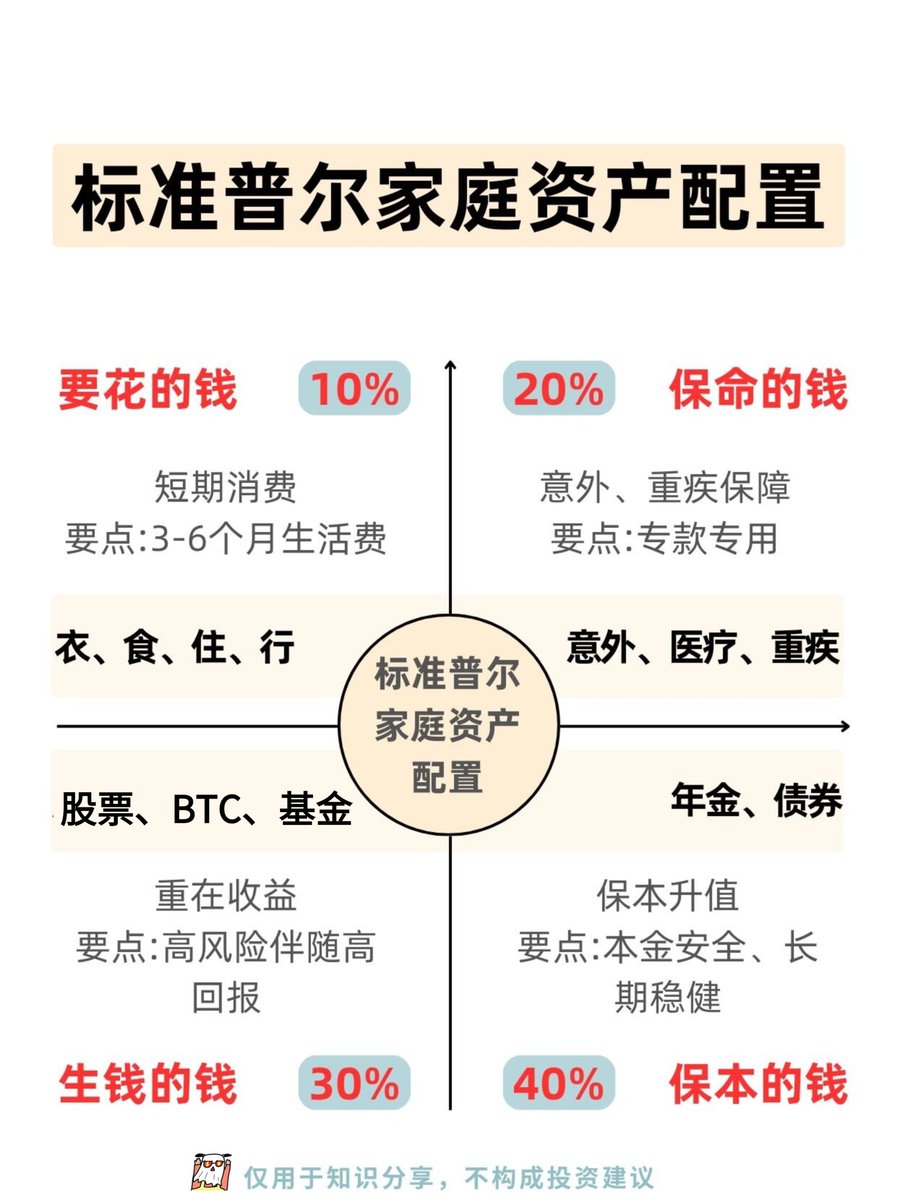 标准普尔家庭资产配置