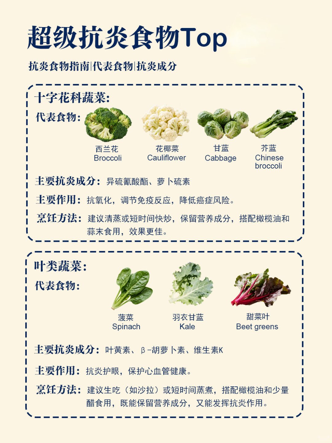 分享