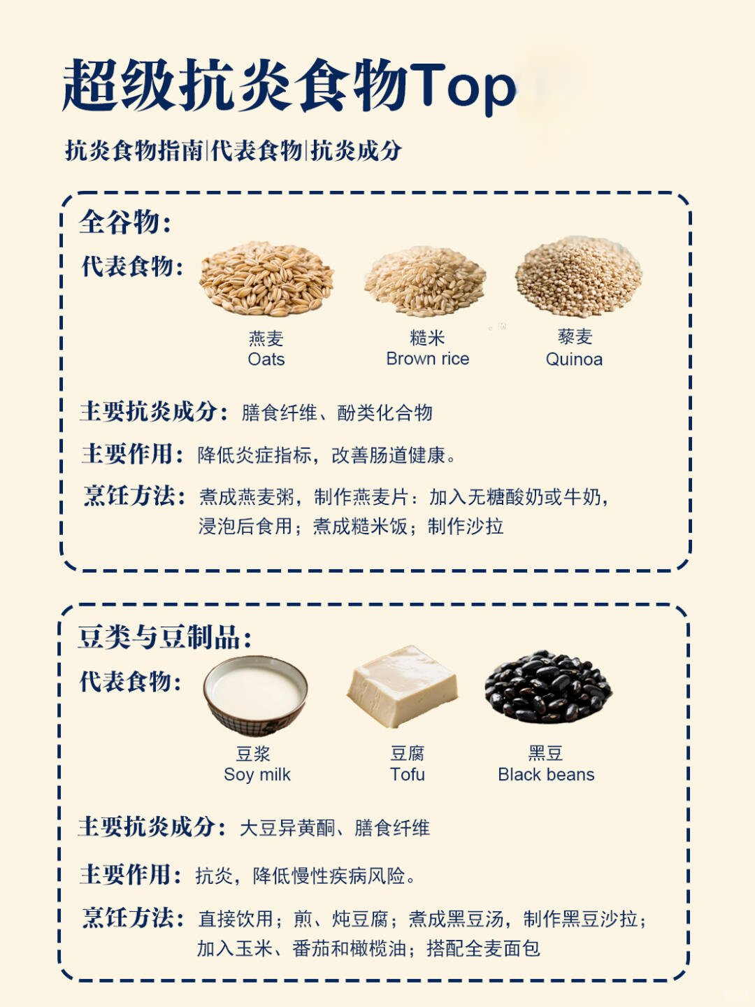 超级抗炎食物Top