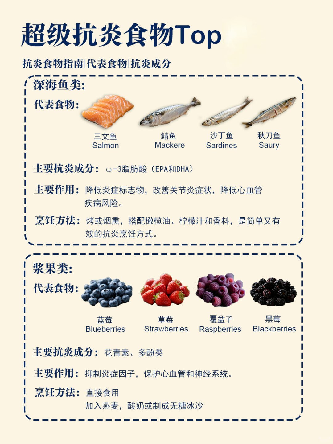 分享