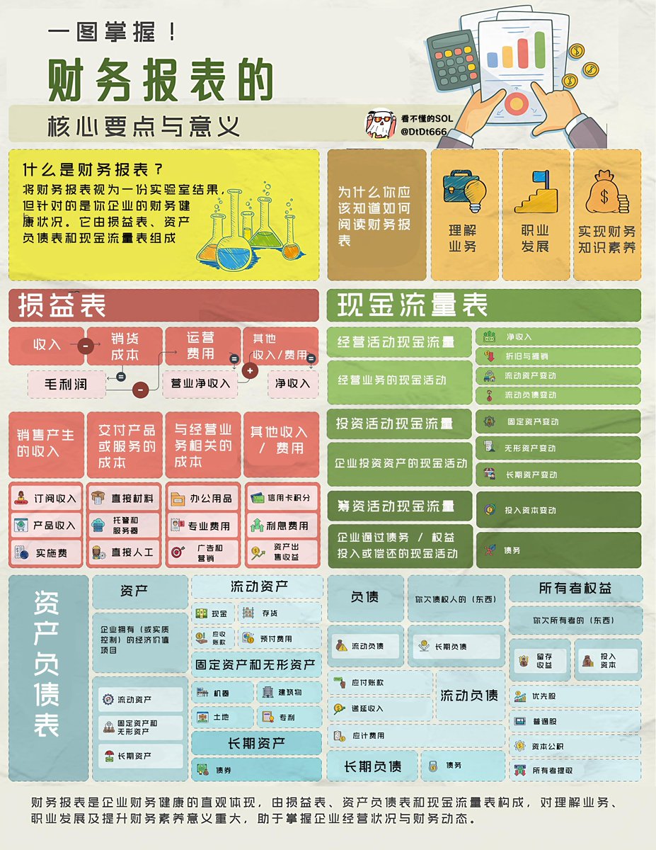 财务报表的核心要点与意义