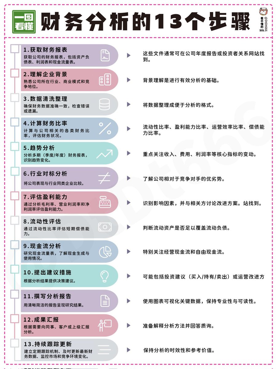财务分析的13个步骤