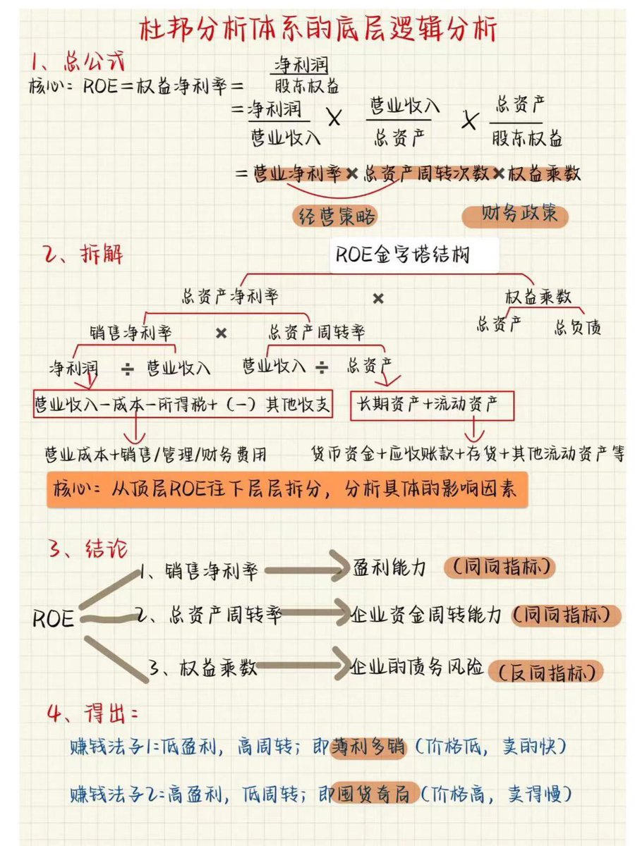杜邦分析体系的底层逻辑分析