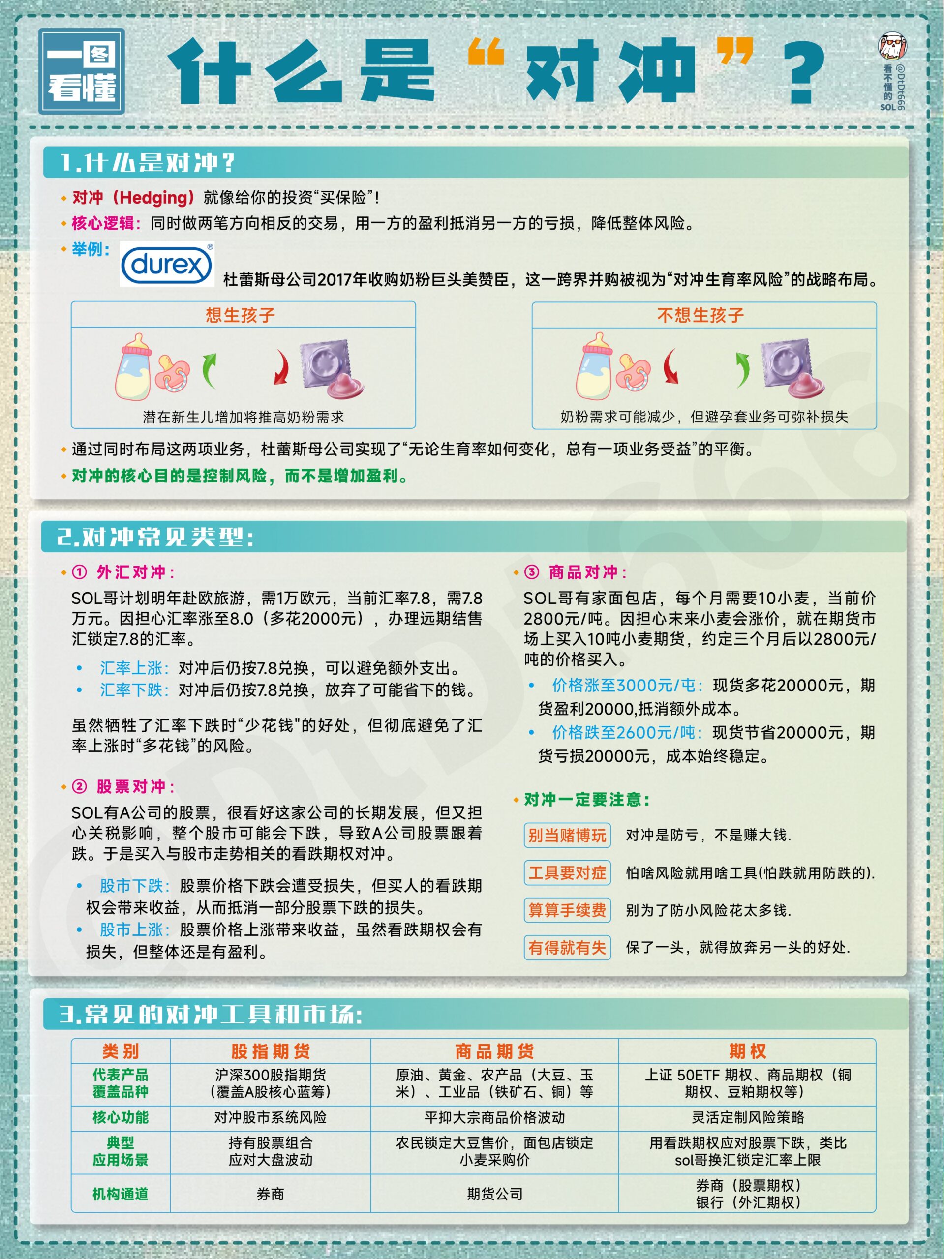 学习
