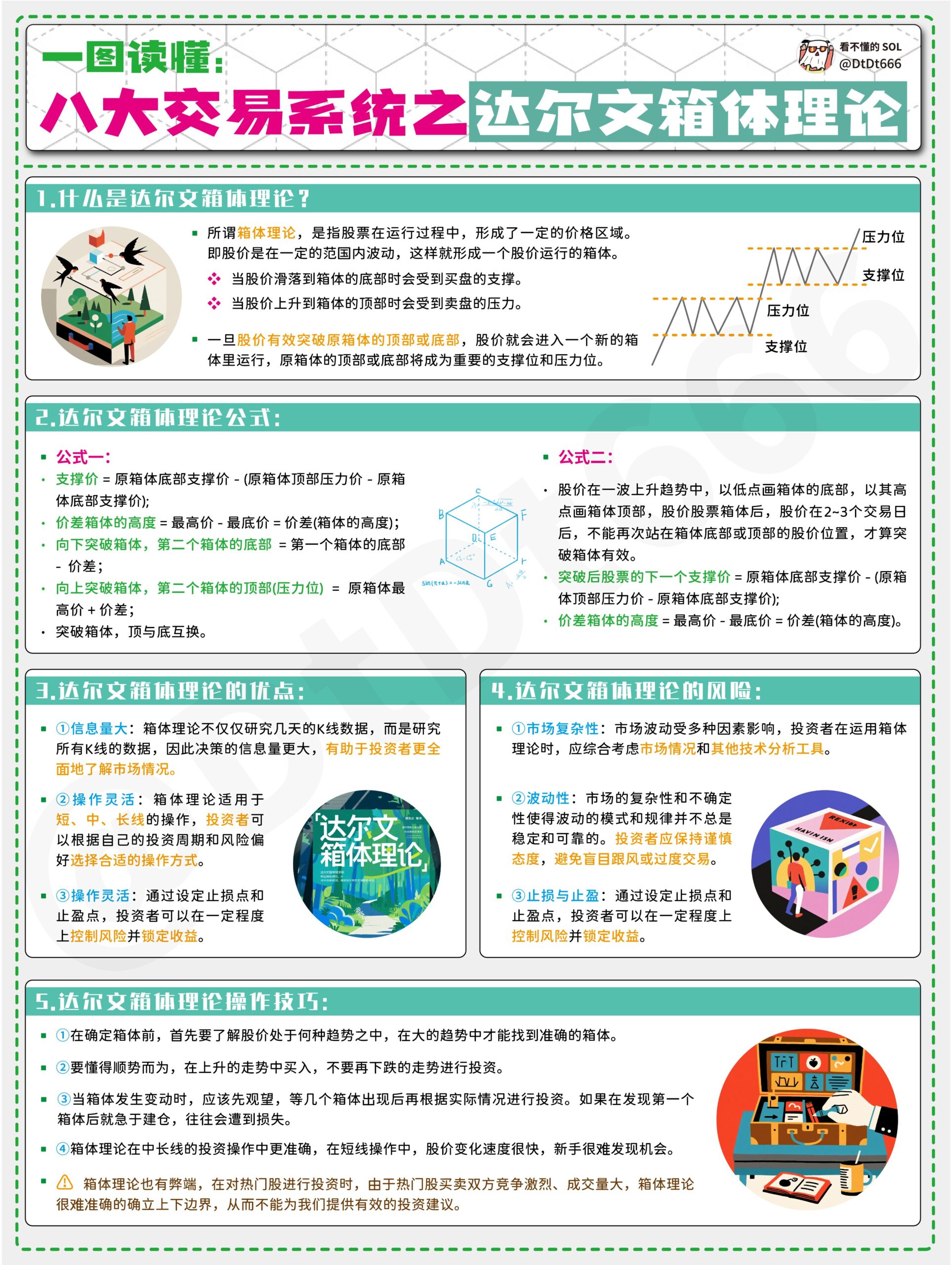 学习