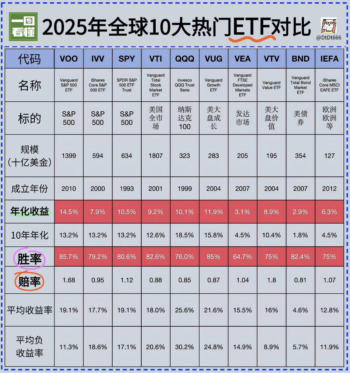 2025年全球10大热门ETF对比