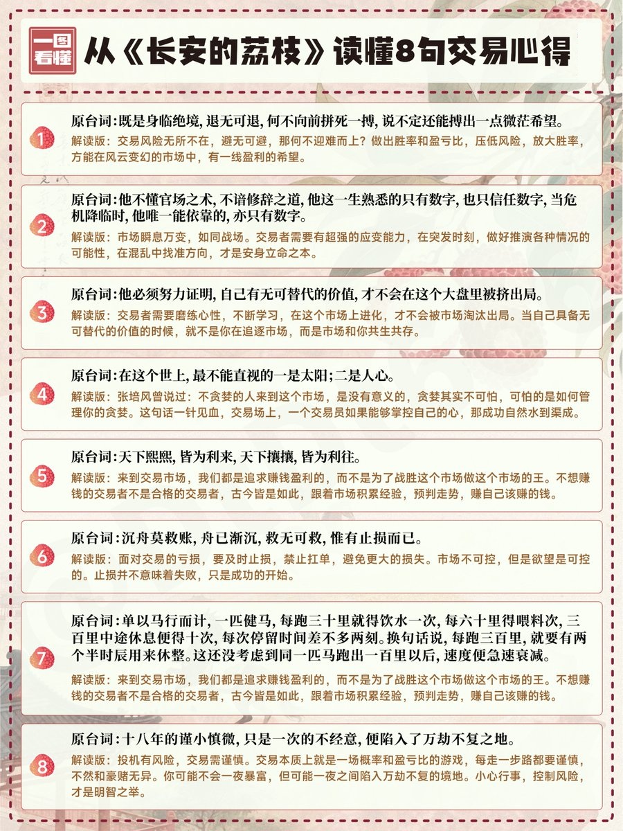 从《长安的荔枝》读懂8句交易心得