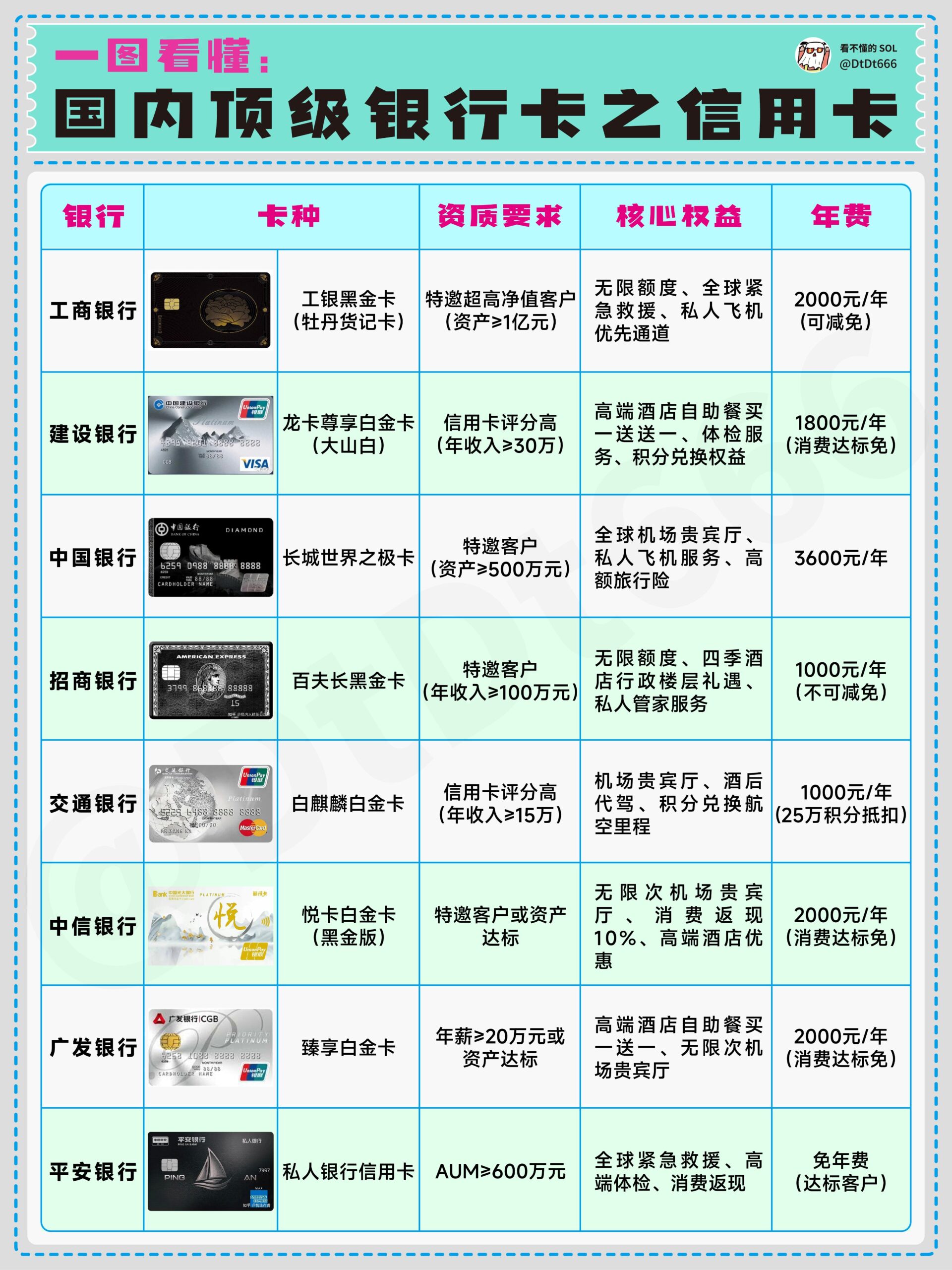 高端人士必备！