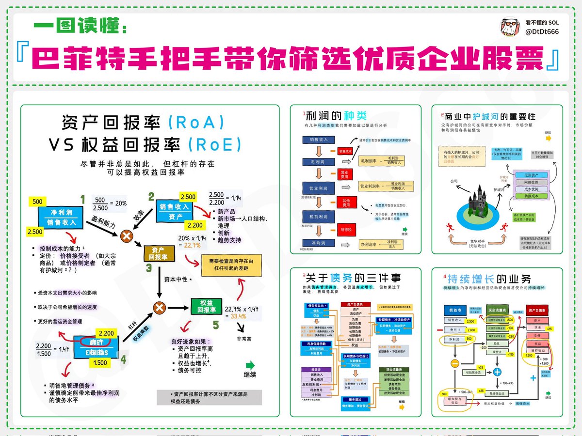 巴菲特手把手带你筛选优质企业股票