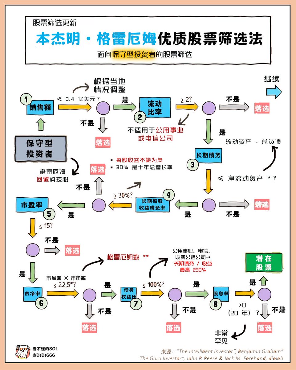 学习