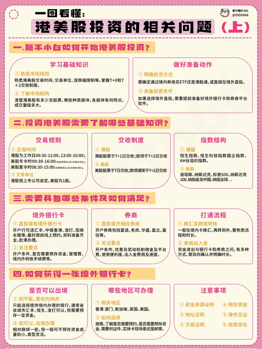 港美股投资的相关问题