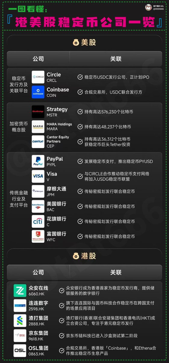 港美股稳定而公司一览