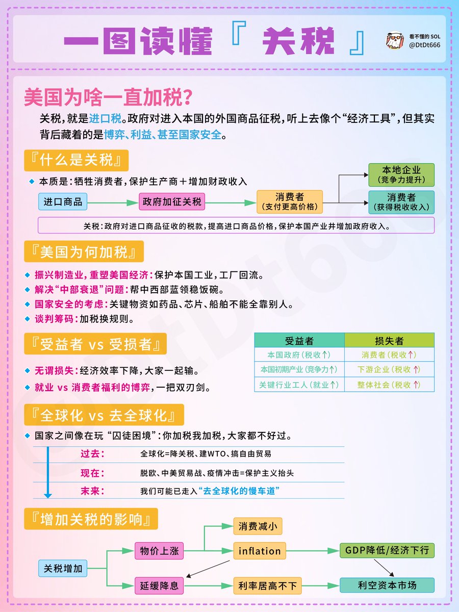 关税
