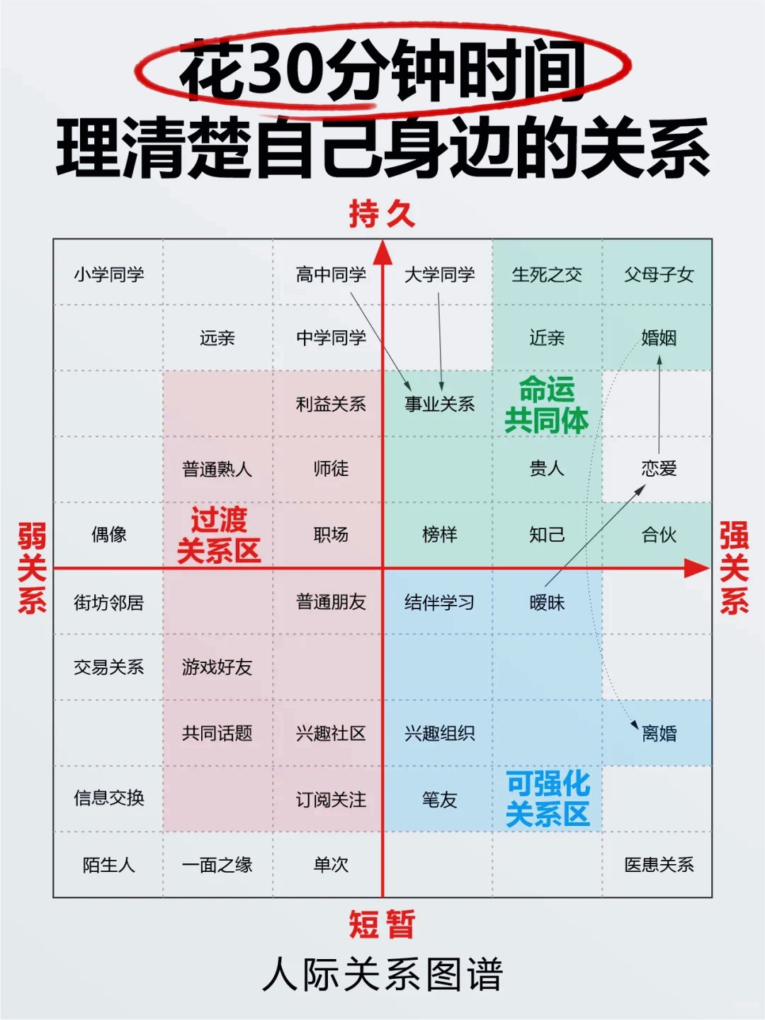 分享