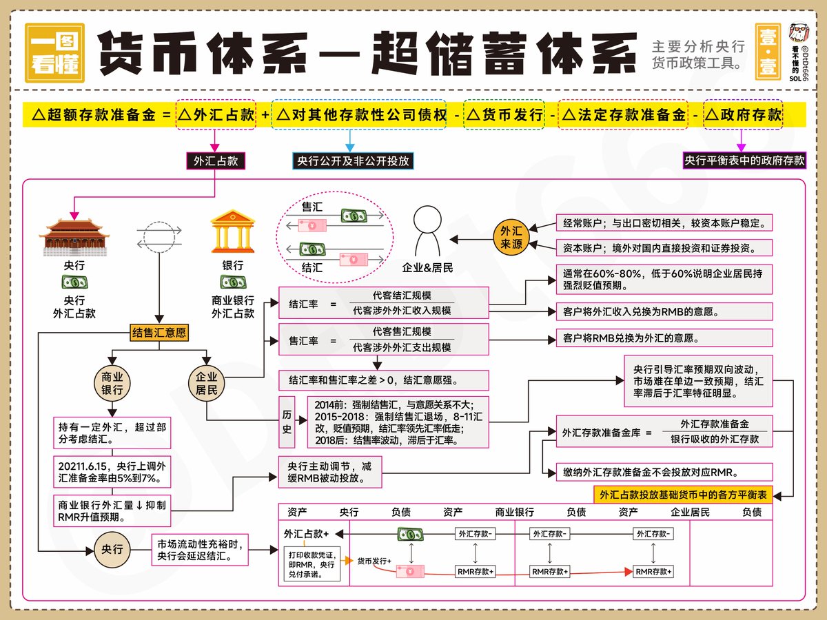 信息