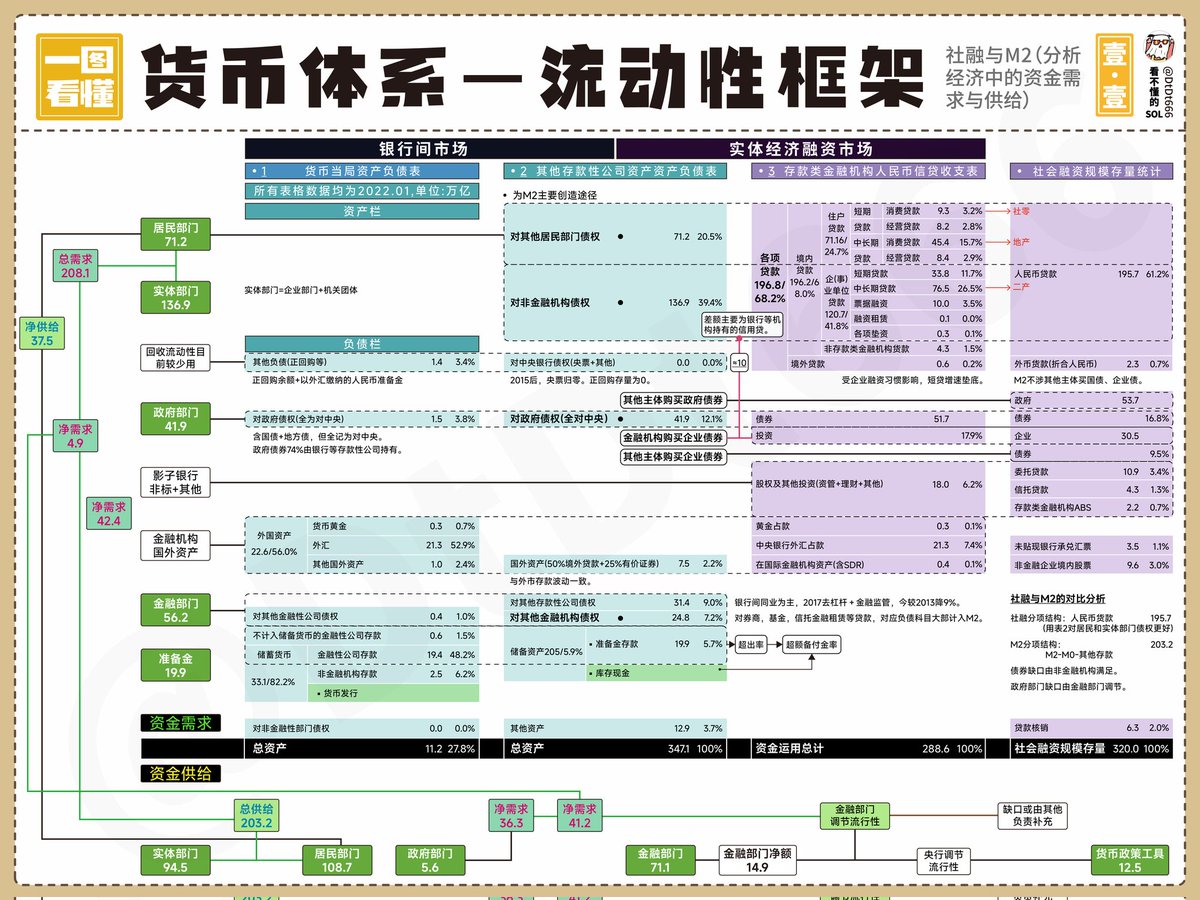 货币体系 一 流动性框架