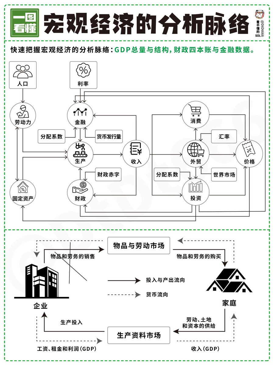 宠观经济的分析脉络