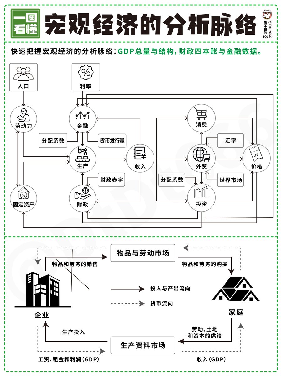 宠观经济的分析脉络