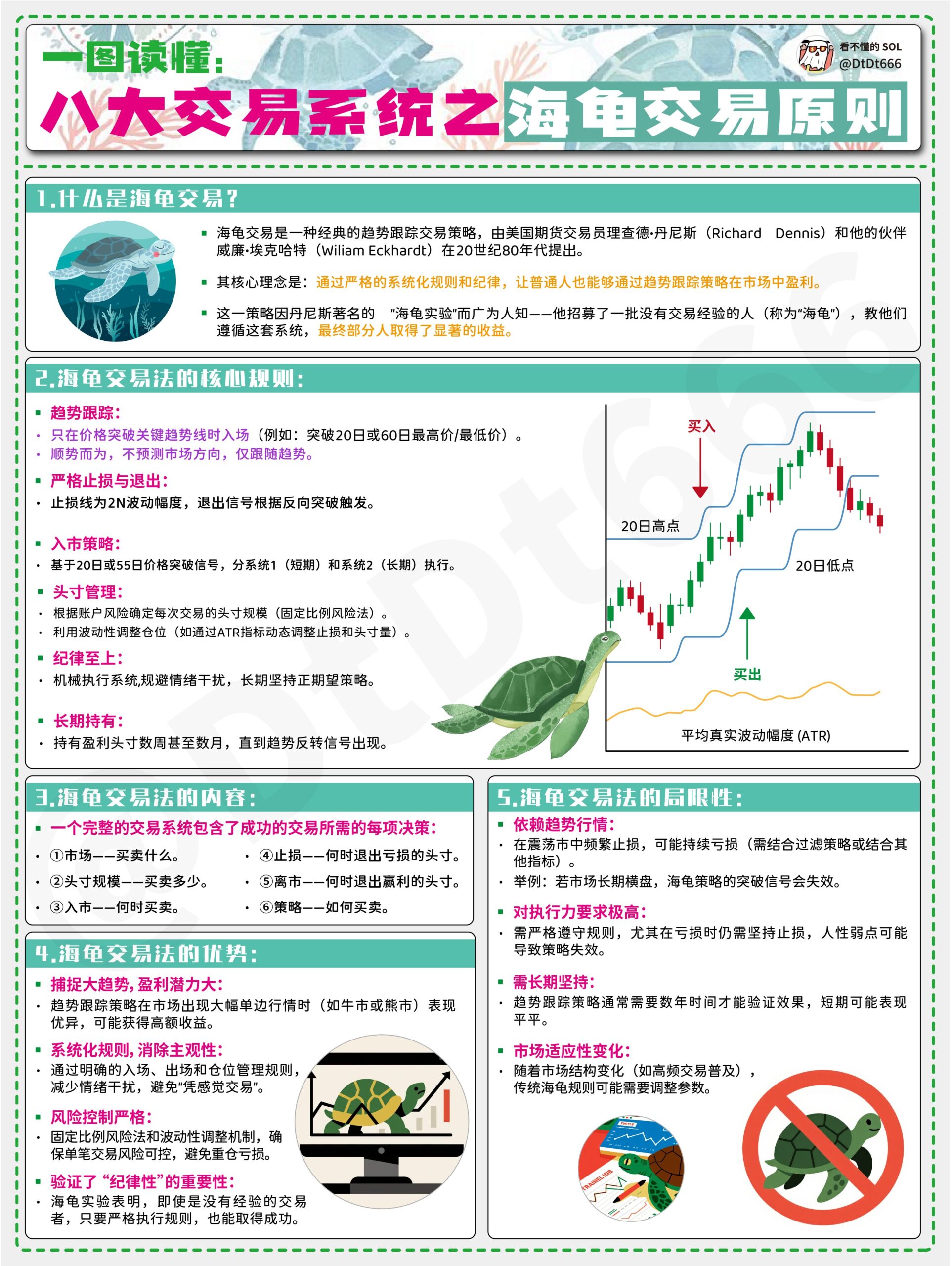 八大交易系统之海龟交易原则