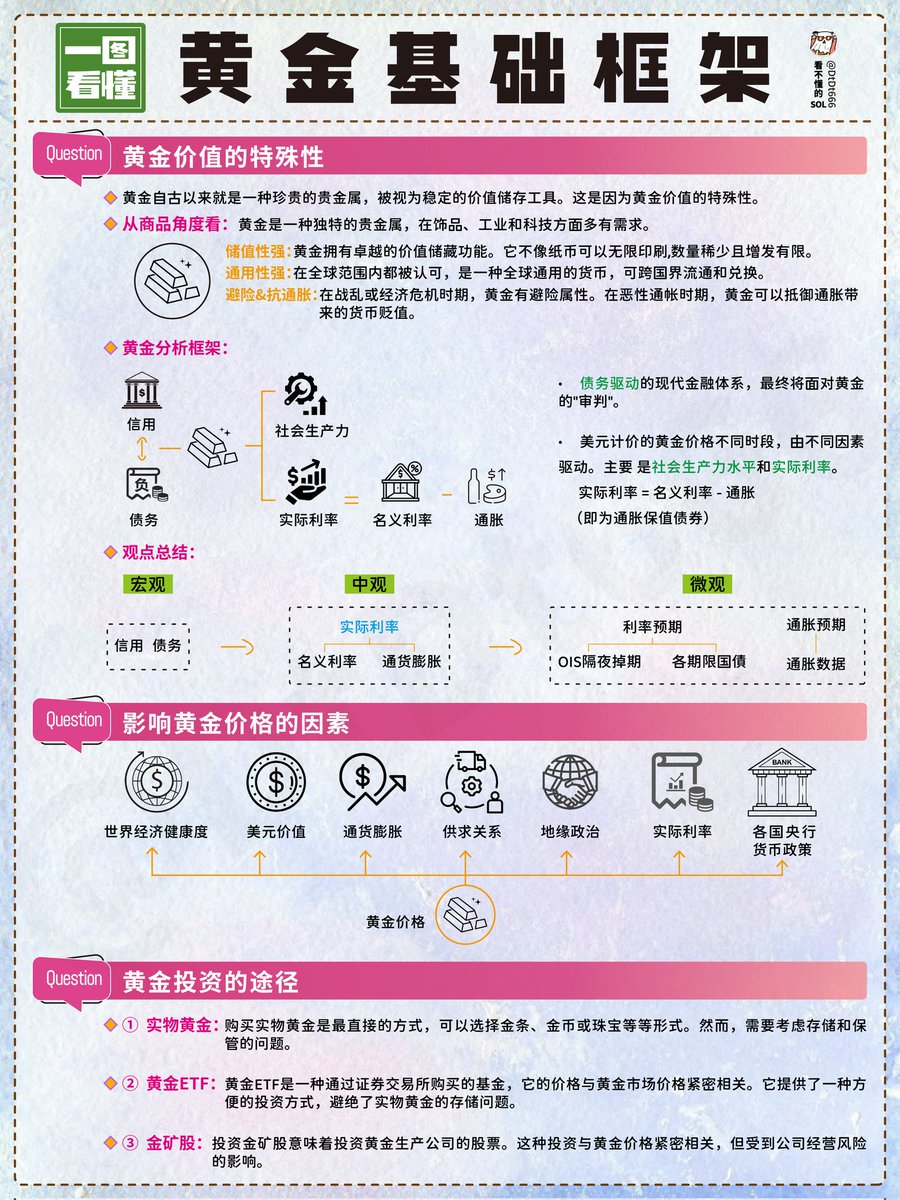 黄金基础框架
