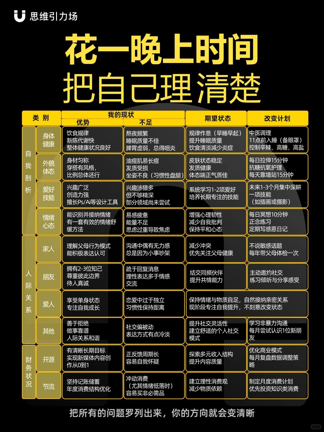 花一晚上时间把自己理清楚