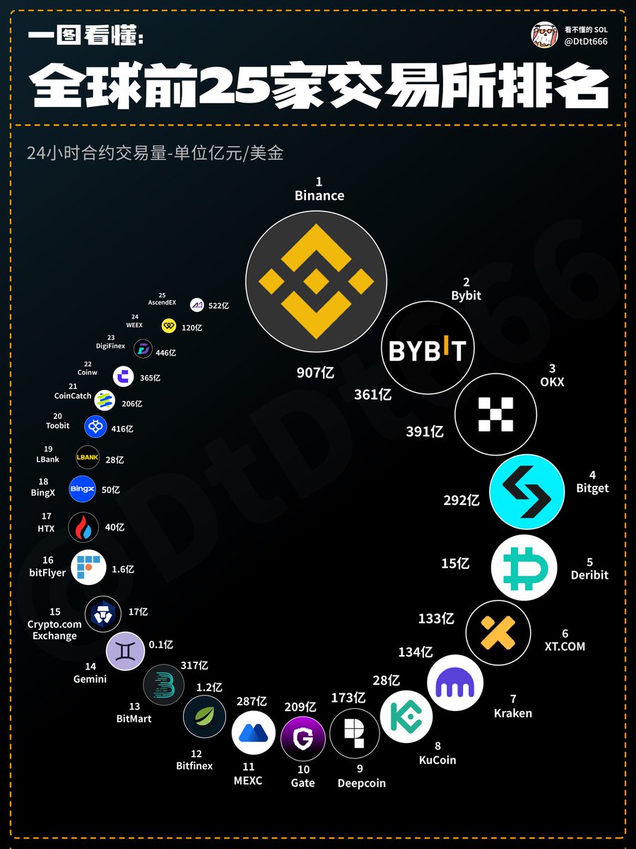 学习
