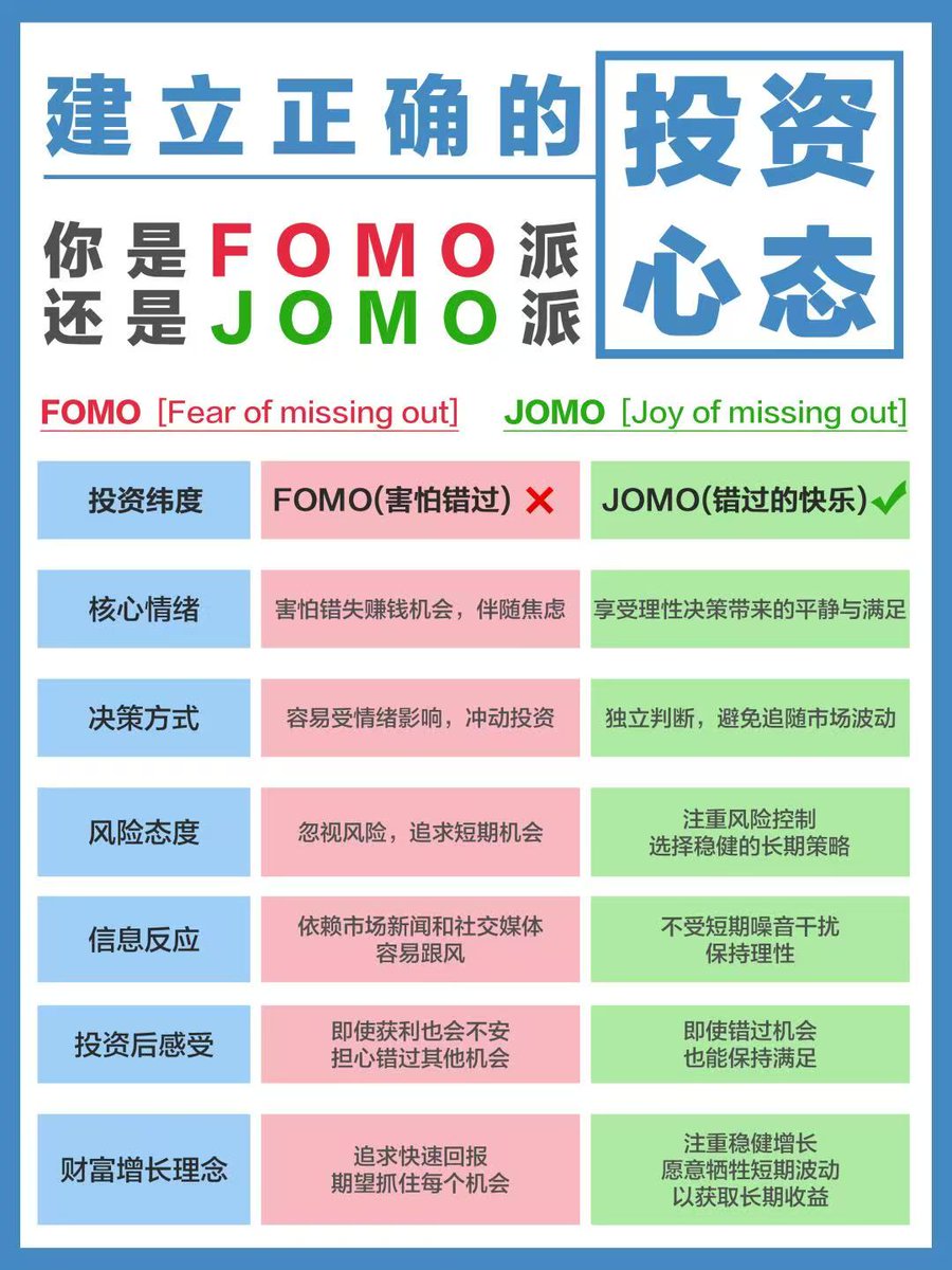 建立正确的心态投资
