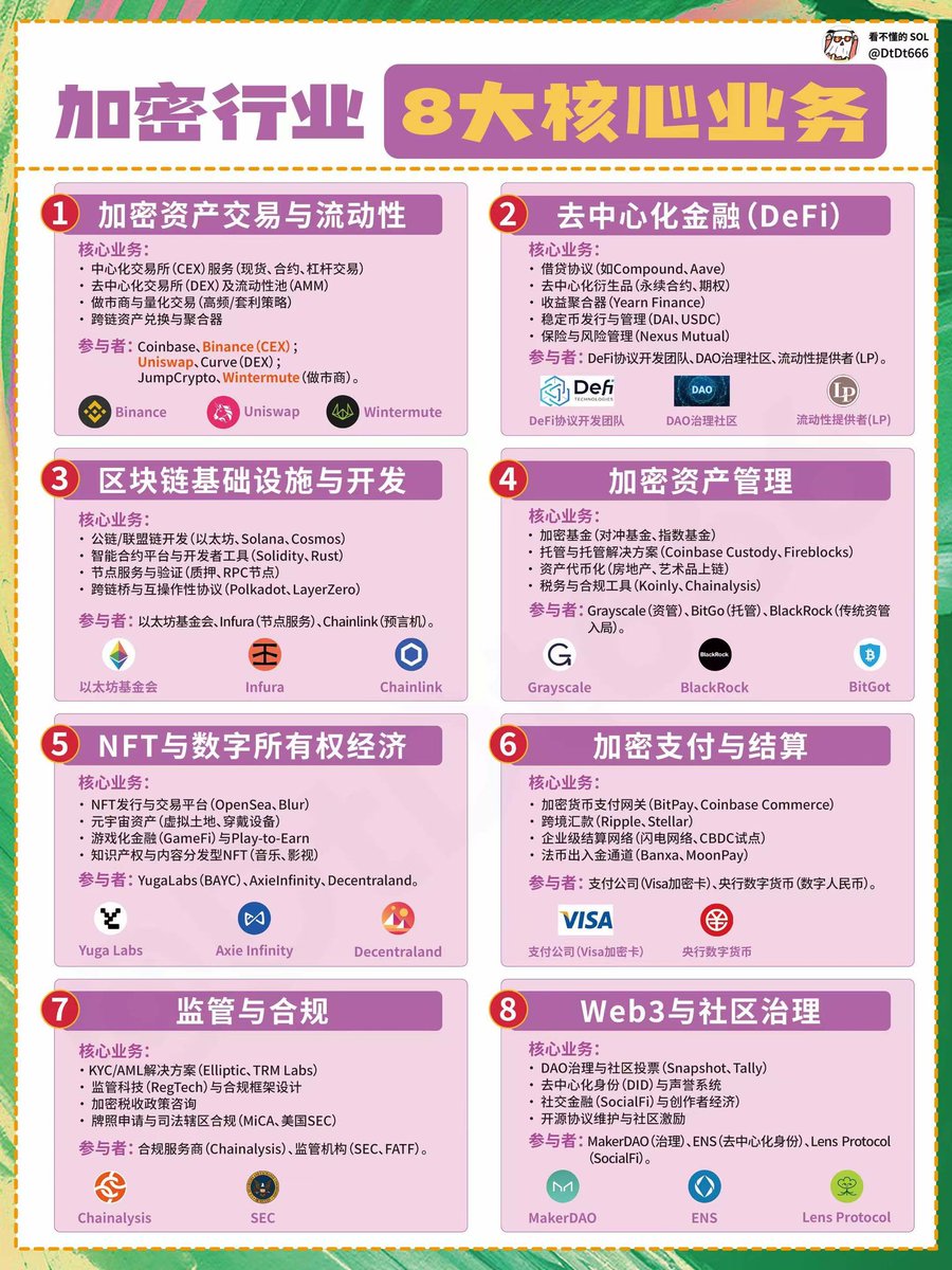 加密行业8大核心业务