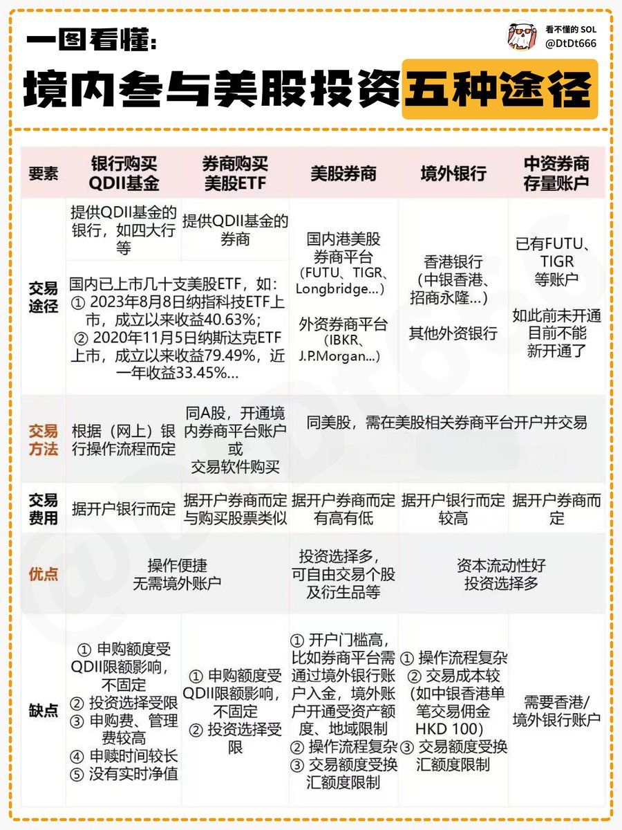 境内参与美股投资五种途径