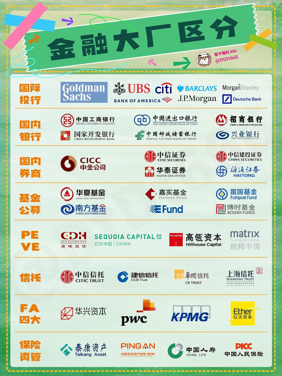 金融大厂区分