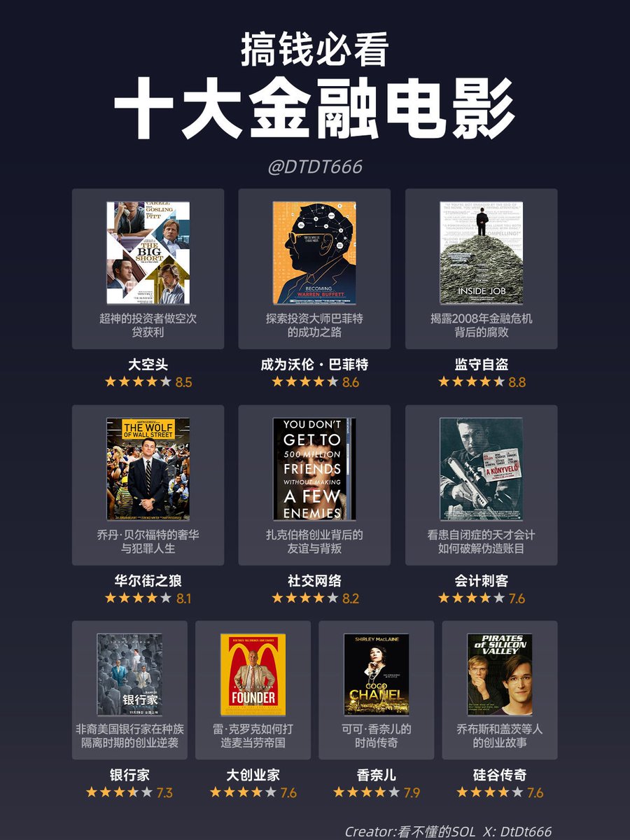 分享