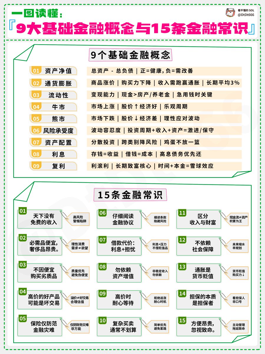 9大基础金融概念与15条金融常识