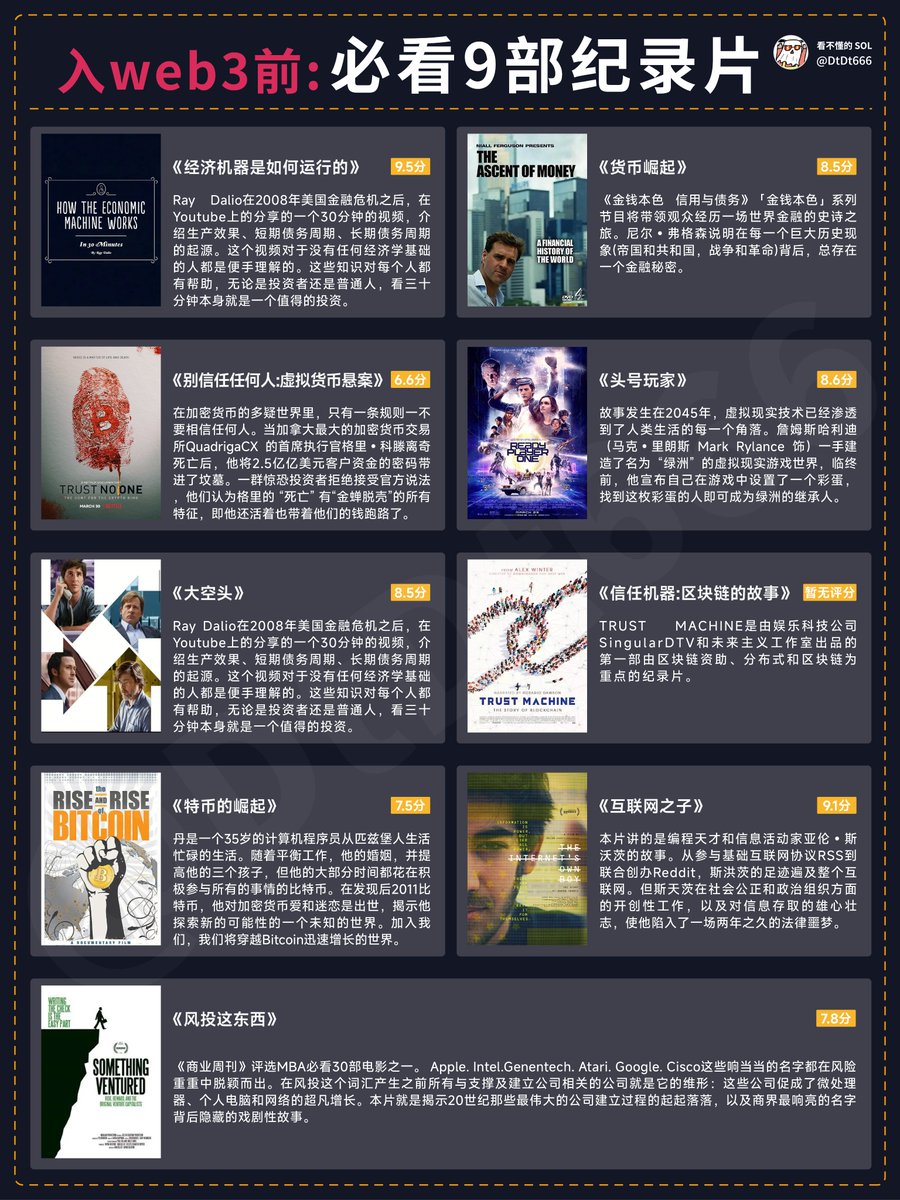 分享