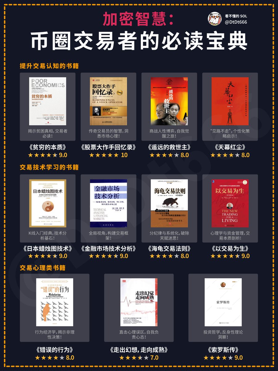 分享
