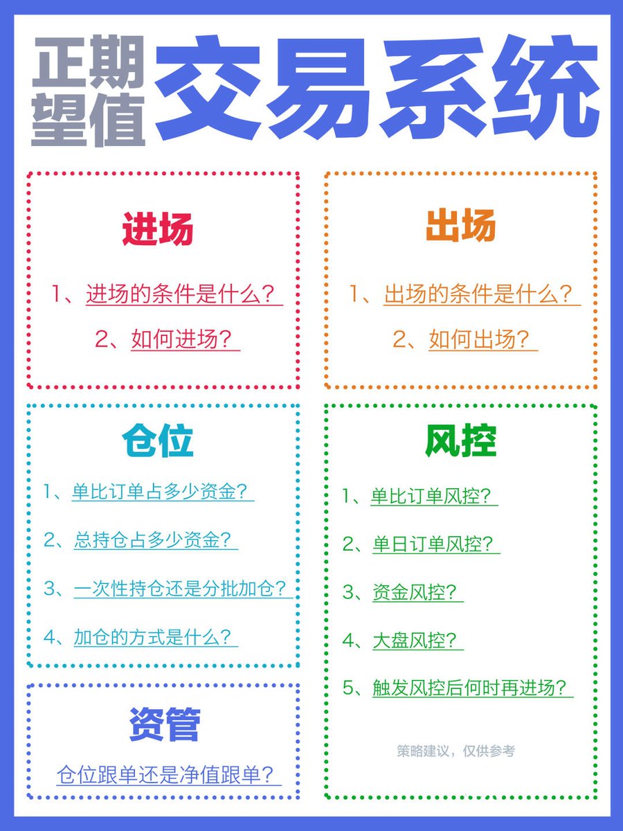 正期望值:交易系统