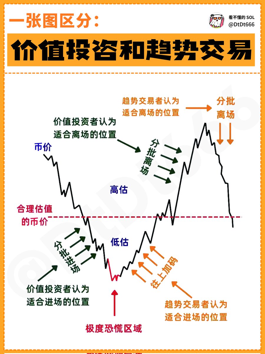 学习