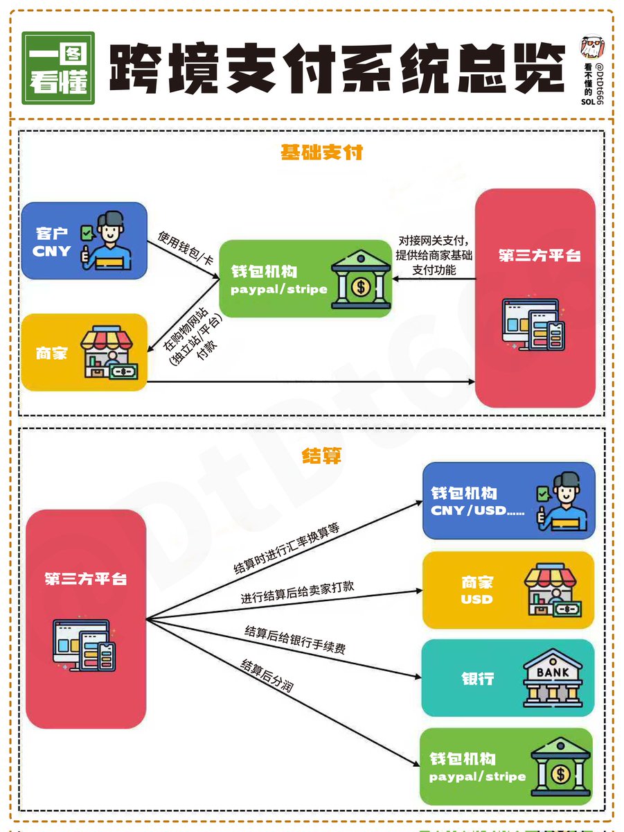 学习