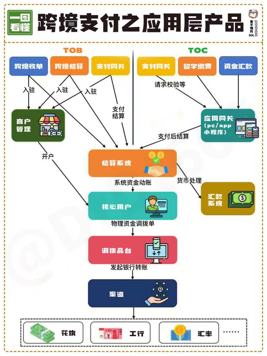 跨境支付