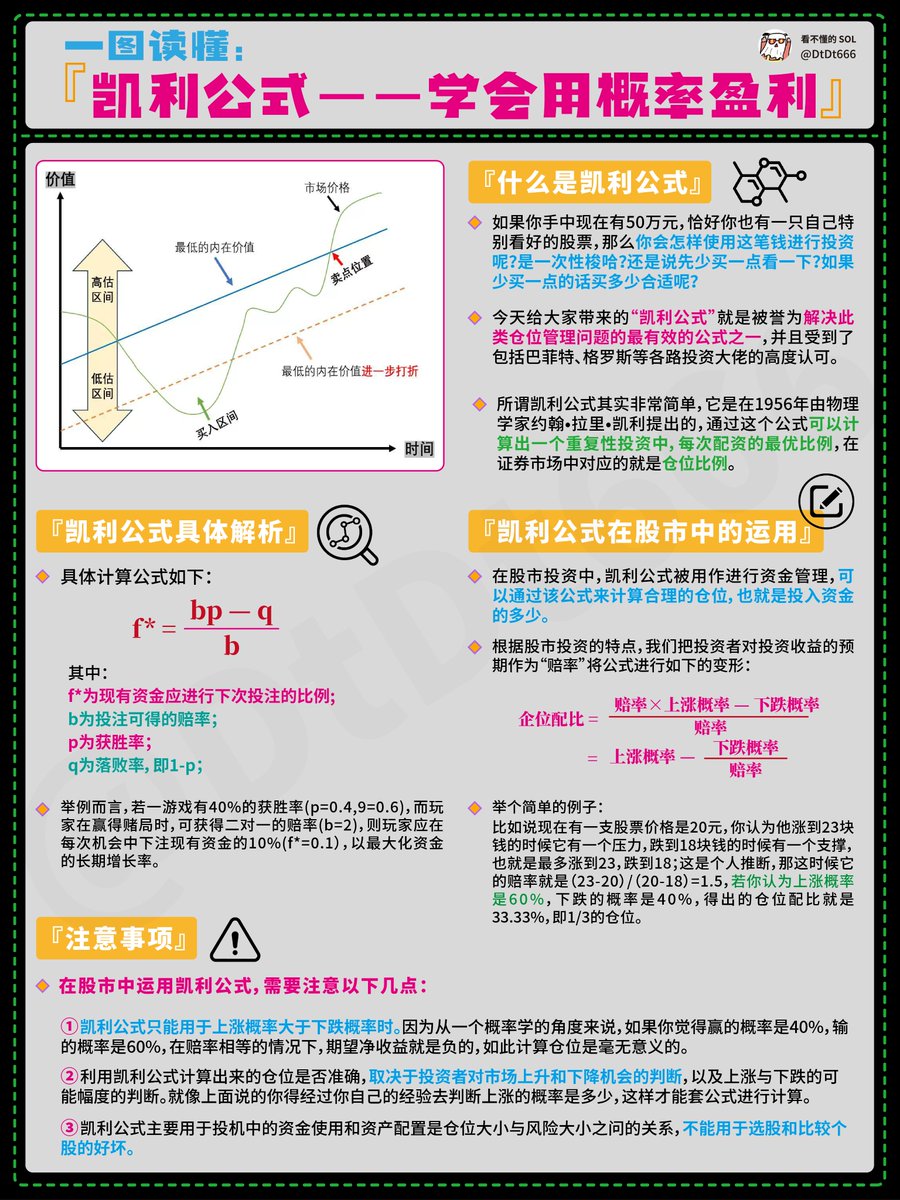凯利公式–学会用概率盈利