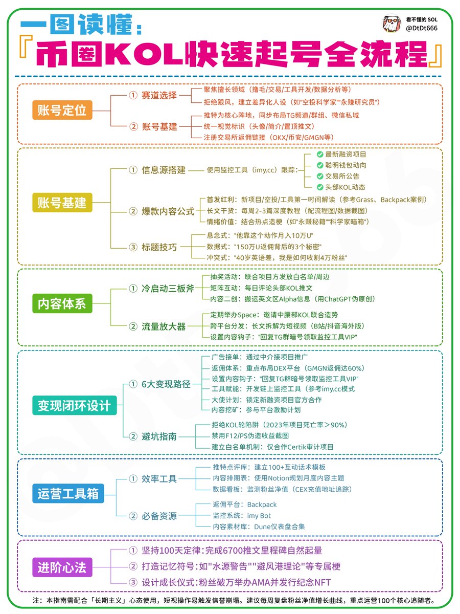 学习
