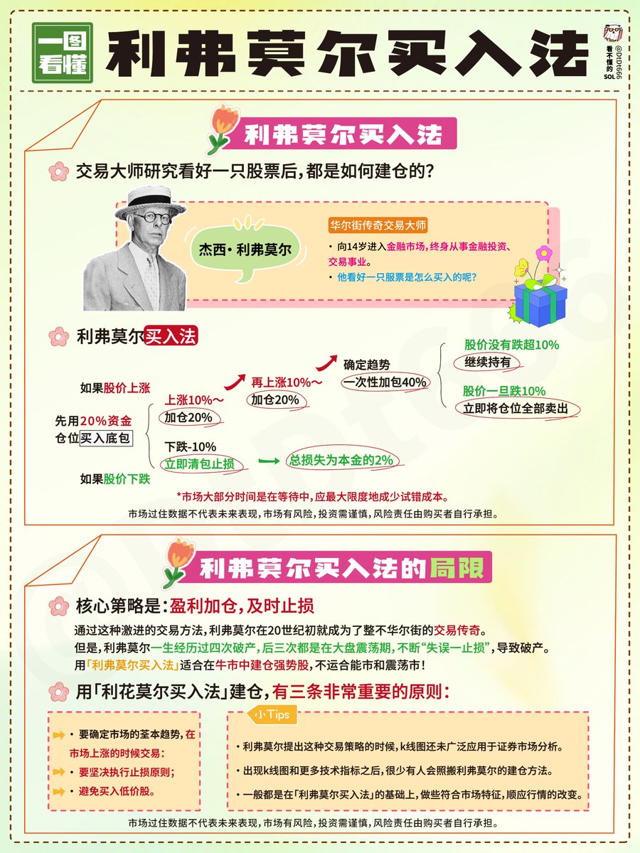 利弗莫尔买入法