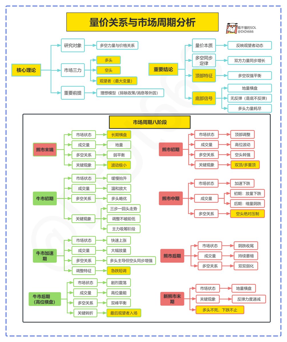 量价关系与市场周期分析