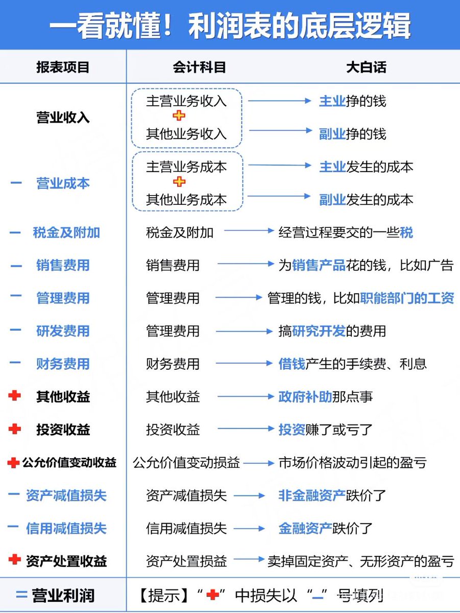 学习